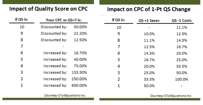 quality-score-google-impact
